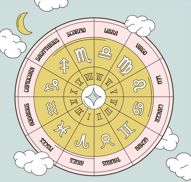 Astrology & Zodiac Signs: What Sign Are You?